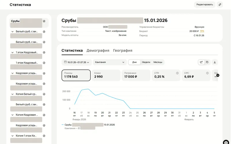 Динамика показов по дням