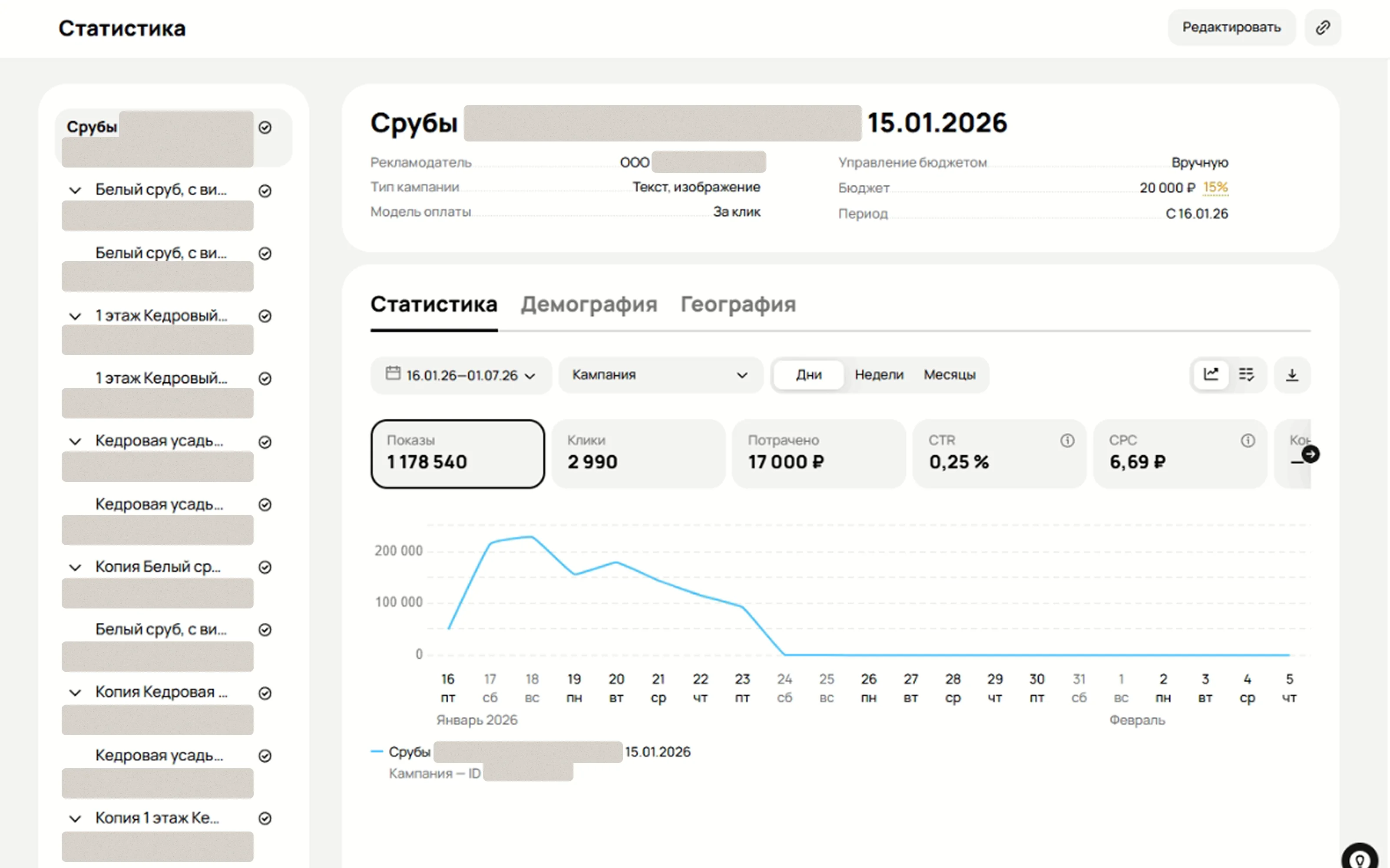 Динамика показов по дням