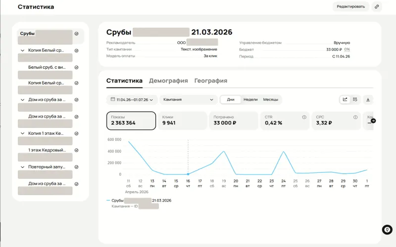 Динамика кампании: 3,32 ₽ за клик