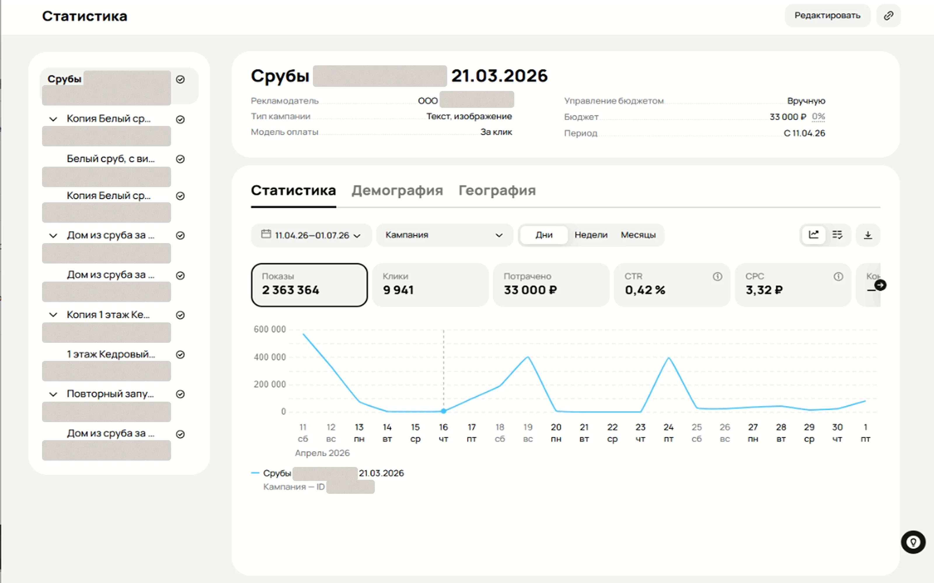 Динамика кампании: 3,32 ₽ за клик
